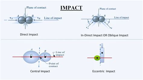 Impact, collision (2) - sound effect