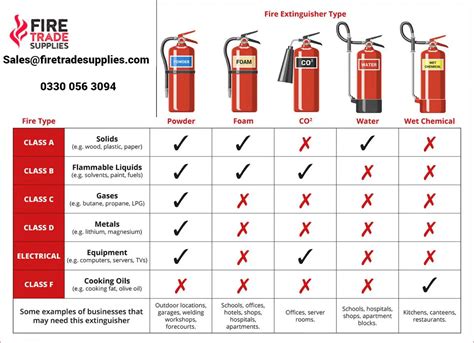 Volley fire extinguisher - sound effect