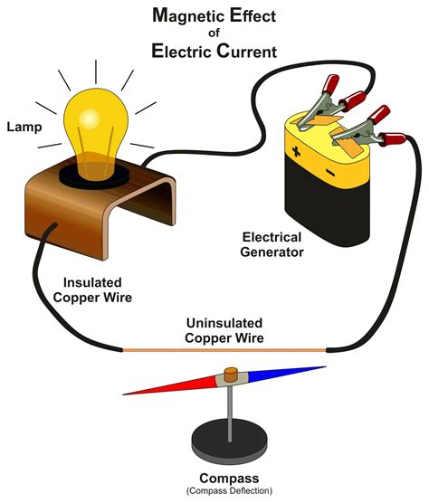 Electric current effect - sound effect