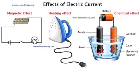 Electric current effect - sound effect