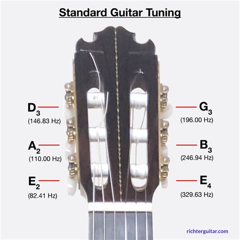 Sound 110 hertz (a) for guitar tuning