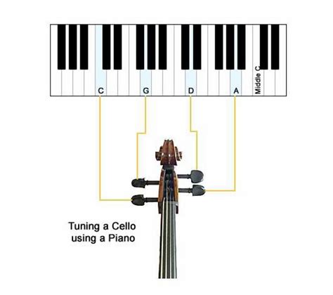 Sound 220 hertz (a) for cello tuning