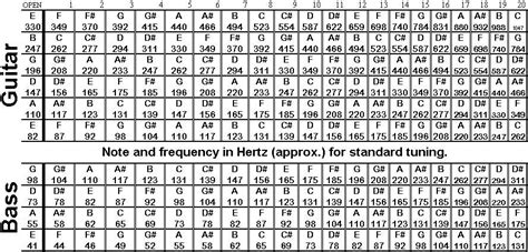 Sound 41. 20 hertz (e) for bass tuning