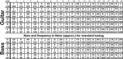 Sound 41. 20 hertz (e) for bass tuning