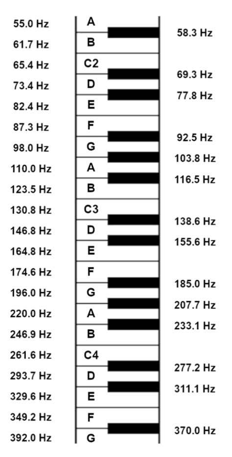 Sound 97. 99 hertz (g) for bass tuning