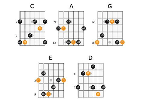 Harp sound in major chords (arpeggio)