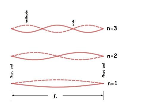 Sound of string shaking (vibration)