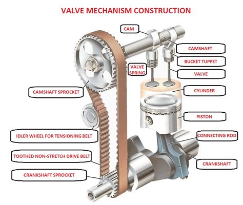 Sound of the engine with gear assembly (chatter of the mechanism)