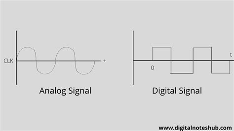 Electronic computer signal sound, single