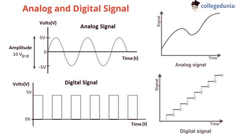 Electronic computer signal sound, single