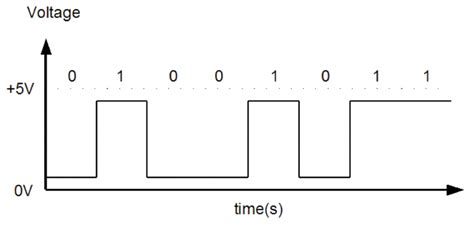 Electronic computer signal sound, single (3)