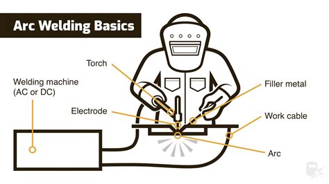 Electric welding sound, arc (2)