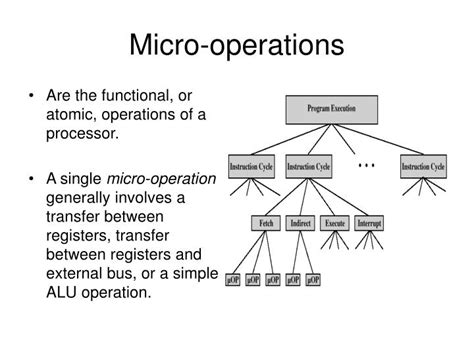 Sound of micro-operations in the device