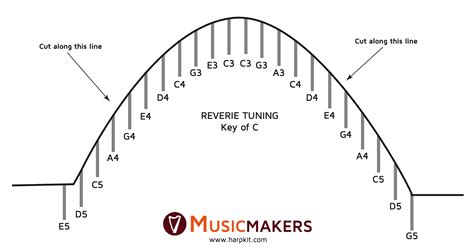 Harp tuning sound, string picking