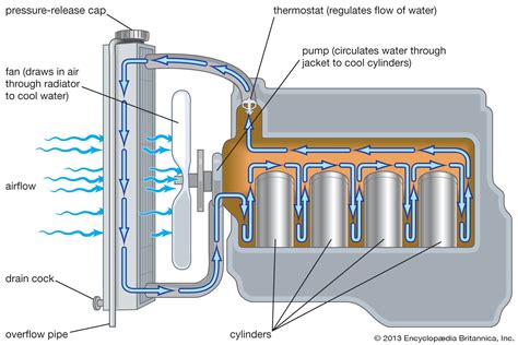 Gas radiator cooling sound