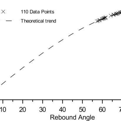 Falling rock sound with ricochet effect