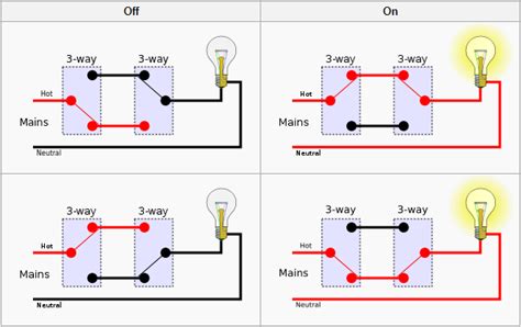 Sound of switching a switch (toggle)