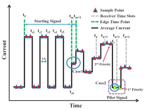 Synchronization effect (data transmission) - sound effect