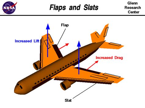 Sound of a sharp flap or flying object (quickly)