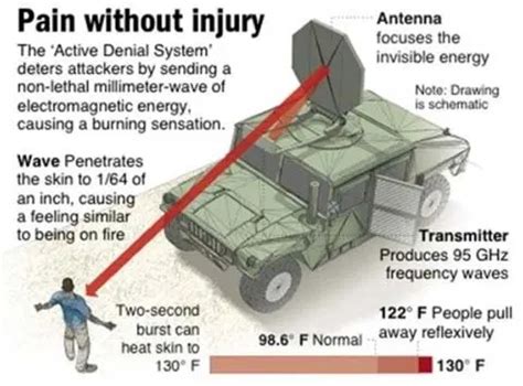 Effect of shooting electronic weapons - sound effect