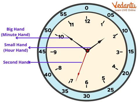 Sound of clock hands (1 min. )