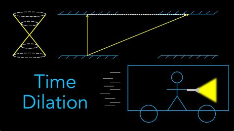 Time dilation sound (2)