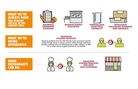 Food and packaging action sounds (2)