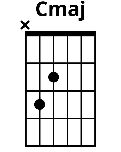 Guitar sounds with 