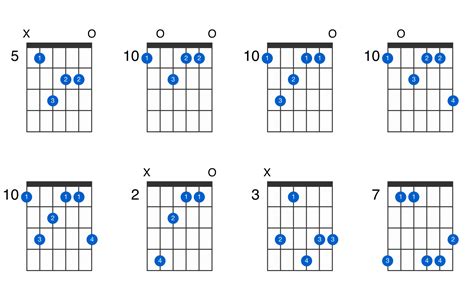 Guitar sounds using 