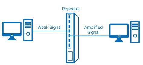 Sounds of repeater mechanisms