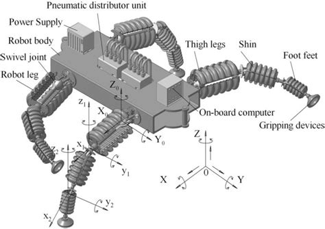 Sounds of robotic mechanisms