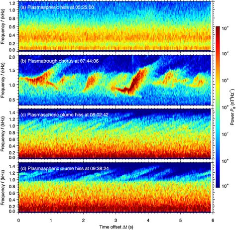 Radio hiss sounds, wave tuning, radio frequencies