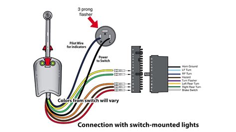 Sounds of car signals (assembly), 2