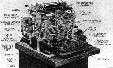 Model 15 teletype sounds, mechanism clicks