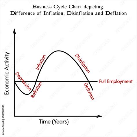Air sounds (deflation, inflation)