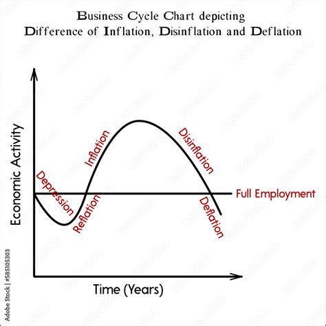 Air sounds (deflation, inflation)