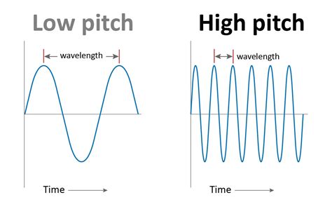 High pitch tone sound effect