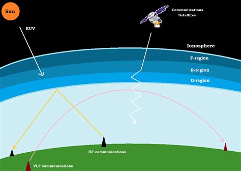 Sound effect of foreign space