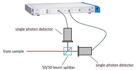 Sound effect emitter