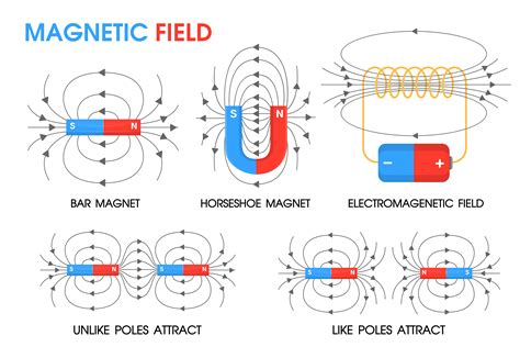 Electromagnetic field (2) - sound effect