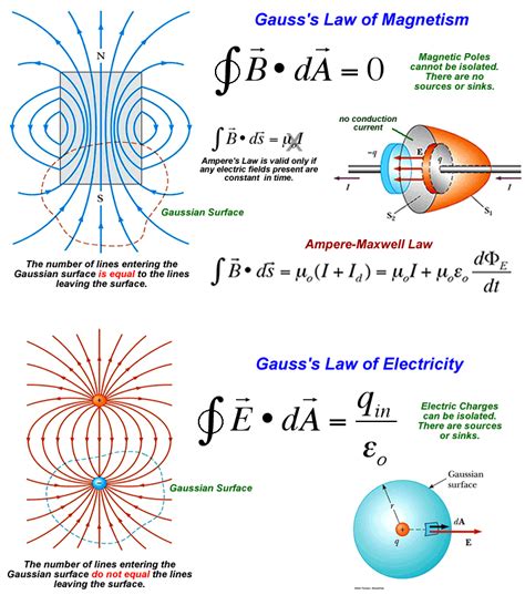 Electromagnetic field (2) - sound effect