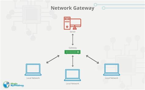 Gateway sound effects