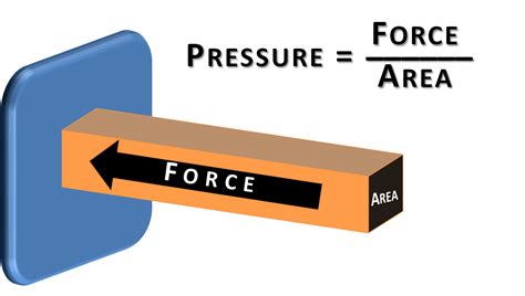 Pressure sound effects