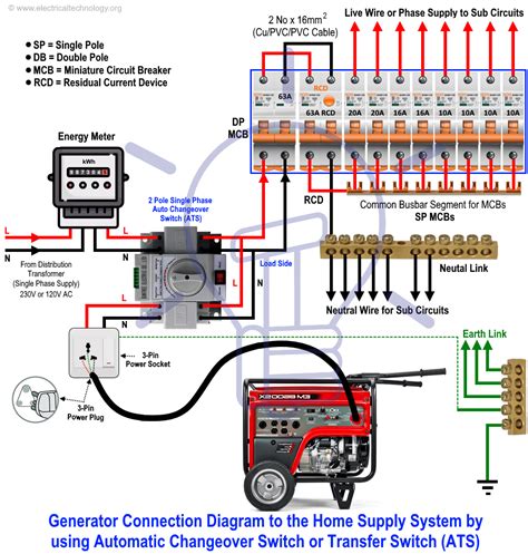 Generator power off - sound effect