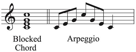 Arpeggio sound effects