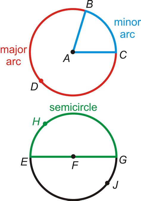 Arc sound effects