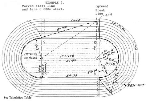 Racing, oval standard, distance - sound effect