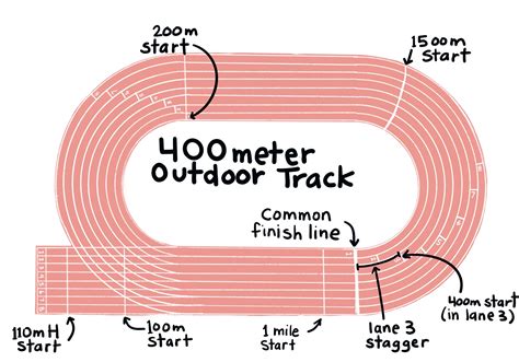 Races, standard on an oval, sound from the center of the track
