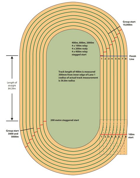 Races, standard on an oval, sound from the center of the track