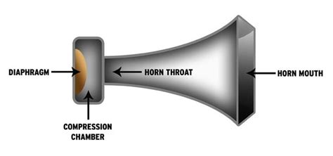 Horn, air, internal: one beep - sound effect